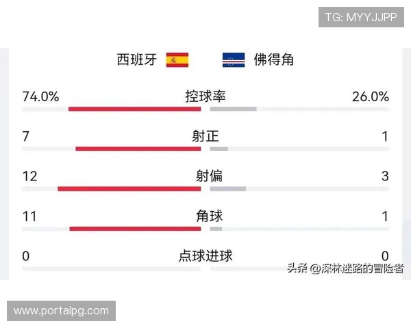 2026年世界杯西班牙与佛得角比赛控球率变化趋势及影响因素分析